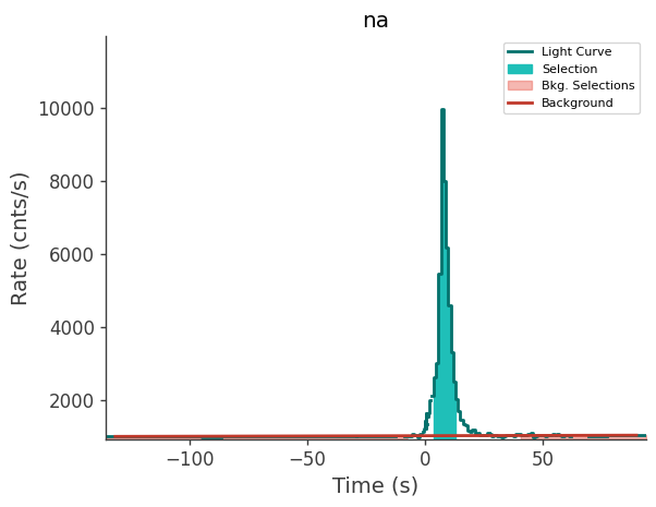 data/GRB231020790/plots/231020_201840284436_GRB231020790_lightcurve_trigdat_detector_na_plot_h00.png
