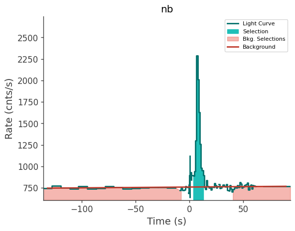 data/GRB231020790/plots/231020_201840384629_GRB231020790_lightcurve_trigdat_detector_nb_plot_h00.png