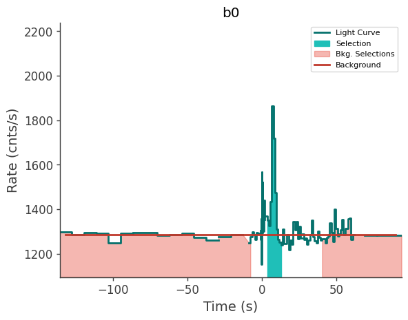 data/GRB231020790/plots/231020_201840477813_GRB231020790_lightcurve_trigdat_detector_b0_plot_h00.png