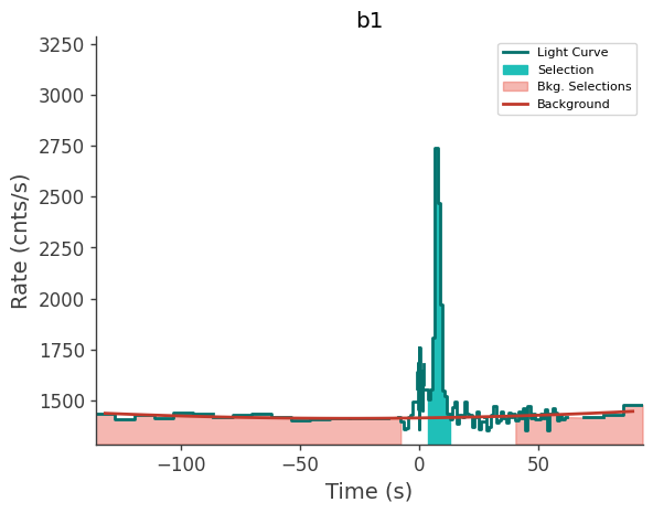 data/GRB231020790/plots/231020_201840581401_GRB231020790_lightcurve_trigdat_detector_b1_plot_h00.png