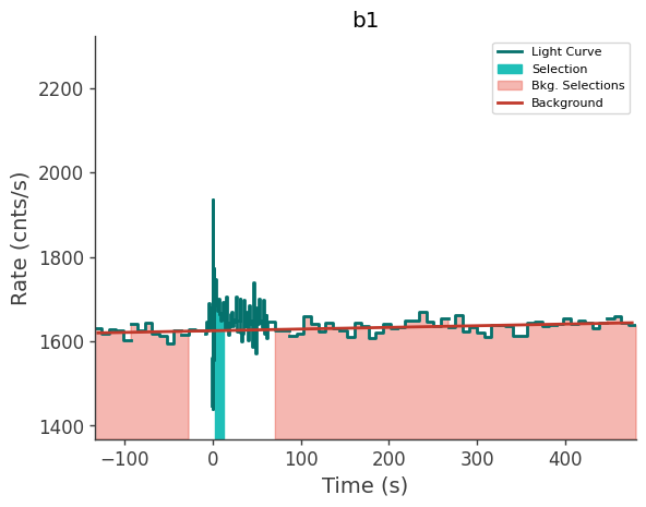 data/GRB231020900/plots/231021_002649474274_GRB231020900_lightcurve_trigdat_detector_b1_plot_v01.png