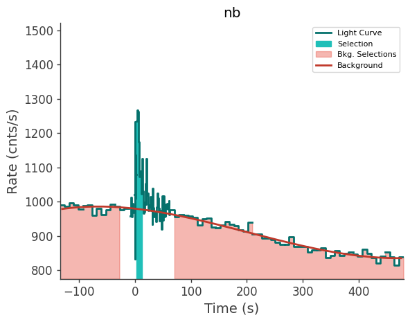 data/GRB231020900/plots/231021_002649967652_GRB231020900_lightcurve_trigdat_detector_nb_plot_v01.png