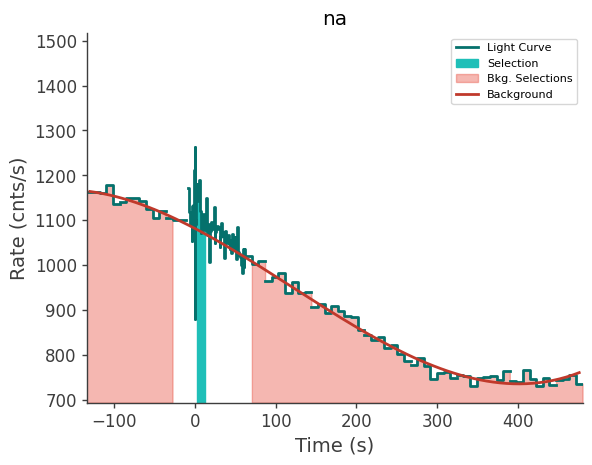 data/GRB231020900/plots/231021_002650215604_GRB231020900_lightcurve_trigdat_detector_na_plot_v01.png
