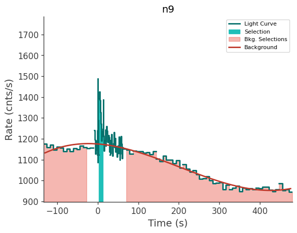data/GRB231020900/plots/231021_002650462188_GRB231020900_lightcurve_trigdat_detector_n9_plot_v01.png