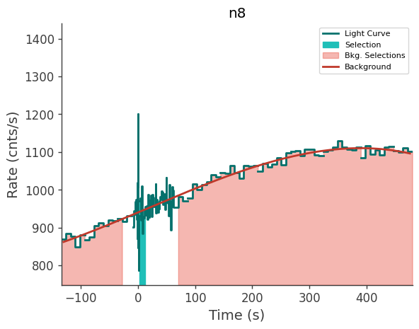 data/GRB231020900/plots/231021_002650711908_GRB231020900_lightcurve_trigdat_detector_n8_plot_v01.png