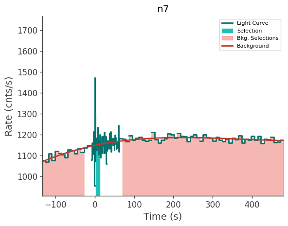 data/GRB231020900/plots/231021_002650960928_GRB231020900_lightcurve_trigdat_detector_n7_plot_v01.png