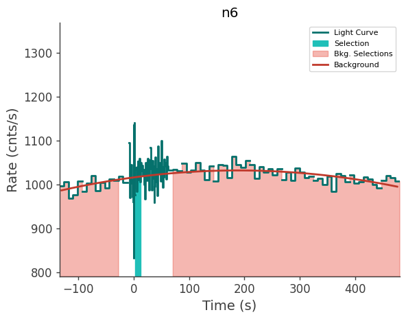 data/GRB231020900/plots/231021_002651214874_GRB231020900_lightcurve_trigdat_detector_n6_plot_v01.png