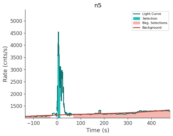 data/GRB231020900/plots/231021_002651462111_GRB231020900_lightcurve_trigdat_detector_n5_plot_v01.png