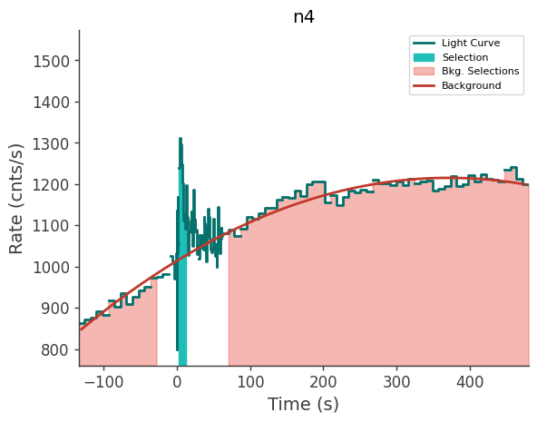 data/GRB231020900/plots/231021_002651706410_GRB231020900_lightcurve_trigdat_detector_n4_plot_v01.png