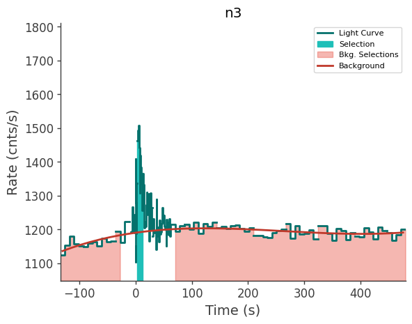 data/GRB231020900/plots/231021_002651957846_GRB231020900_lightcurve_trigdat_detector_n3_plot_v01.png