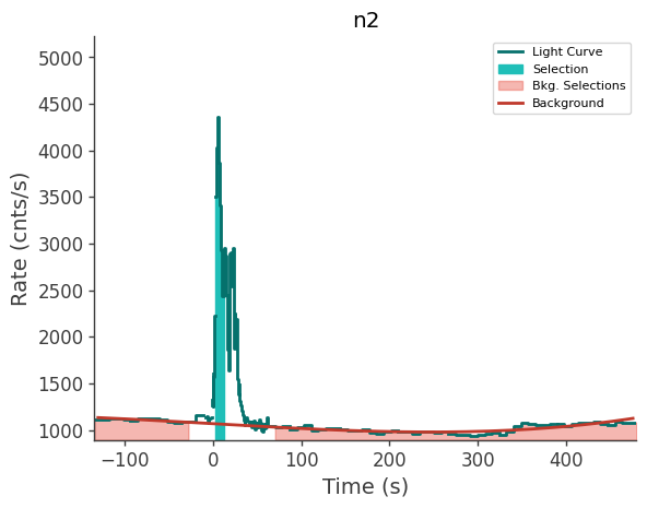 data/GRB231020900/plots/231021_002652214645_GRB231020900_lightcurve_trigdat_detector_n2_plot_v01.png
