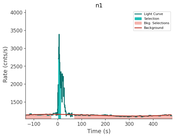 data/GRB231020900/plots/231021_002652461866_GRB231020900_lightcurve_trigdat_detector_n1_plot_v01.png