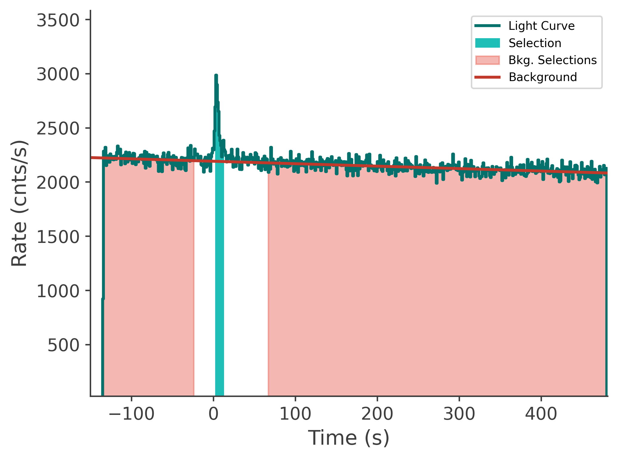 data/GRB231020900/plots/231021_025406400994_GRB231020900_lightcurve_tte_detector_b0_plot_v00.png