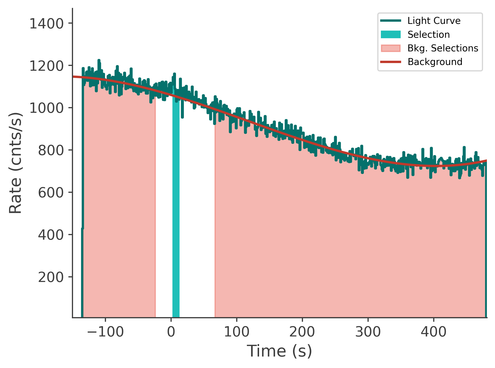 data/GRB231020900/plots/231021_025406890681_GRB231020900_lightcurve_tte_detector_na_plot_v00.png