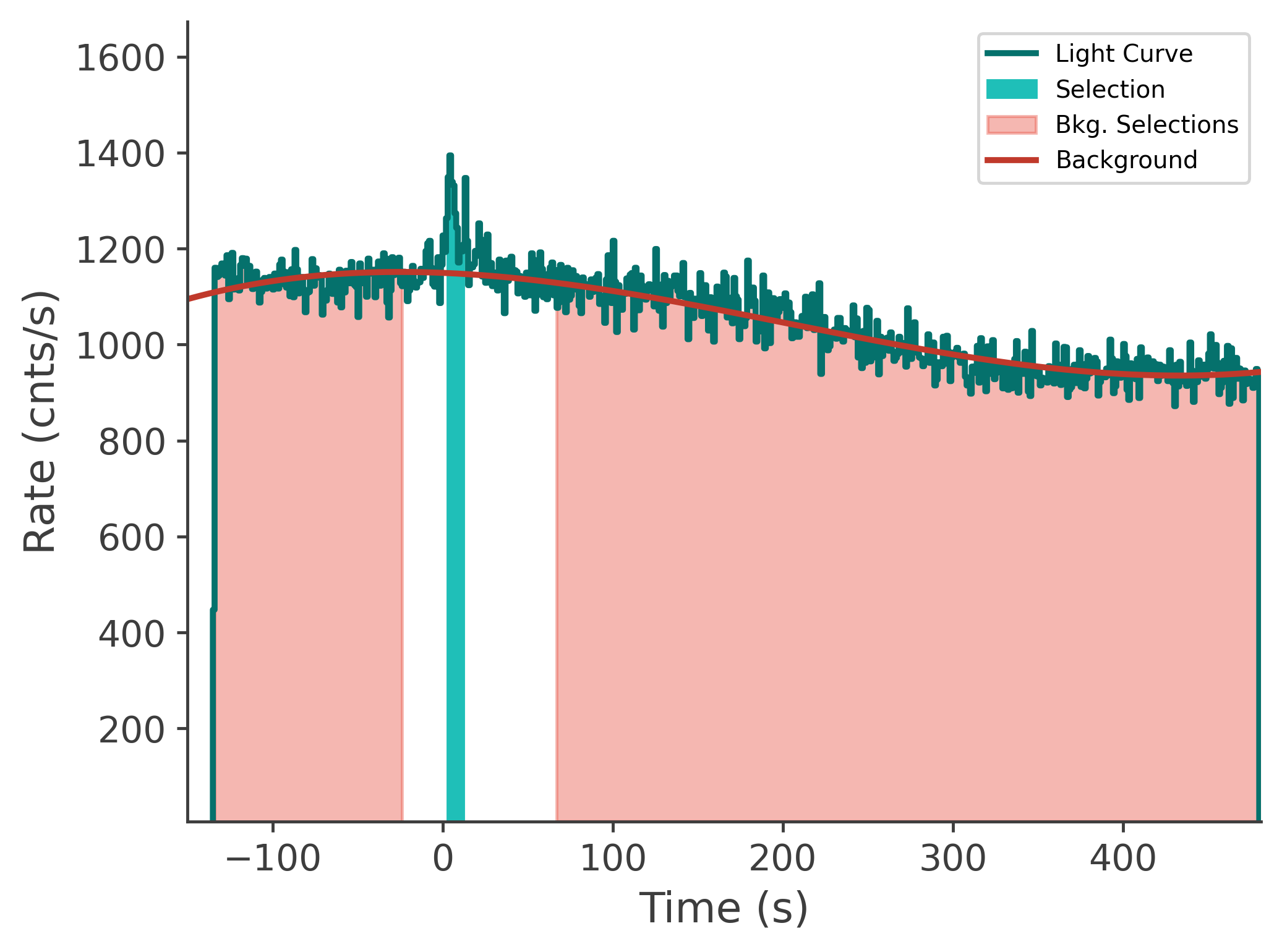 data/GRB231020900/plots/231021_025406935033_GRB231020900_lightcurve_tte_detector_n9_plot_v00.png