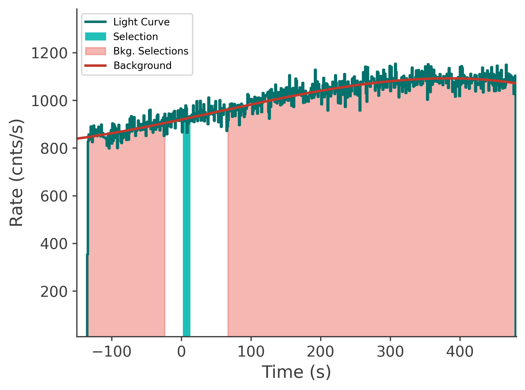 data/GRB231020900/plots/231021_025407140579_GRB231020900_lightcurve_tte_detector_n8_plot_v00.png