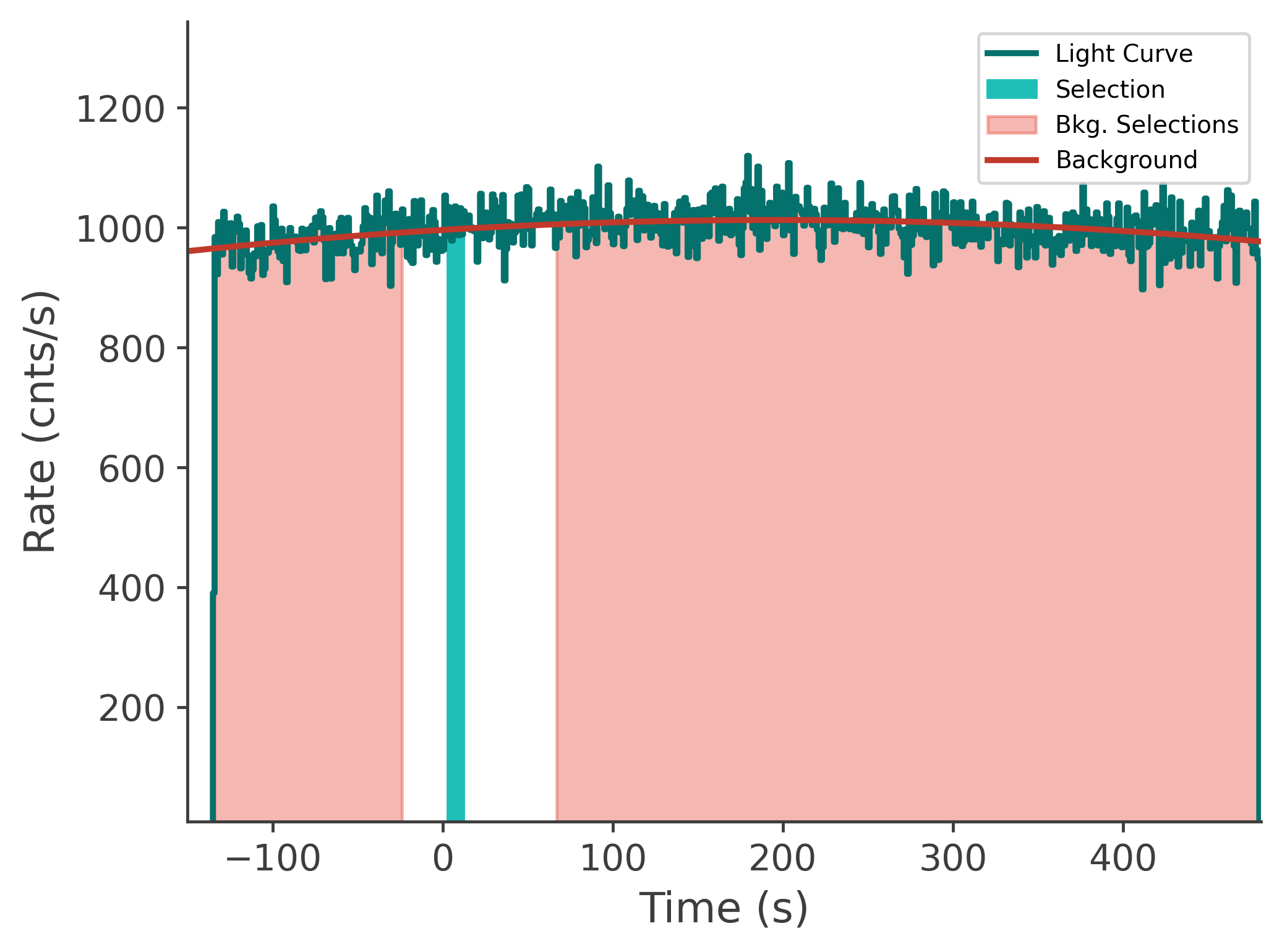 data/GRB231020900/plots/231021_025407413590_GRB231020900_lightcurve_tte_detector_n6_plot_v00.png