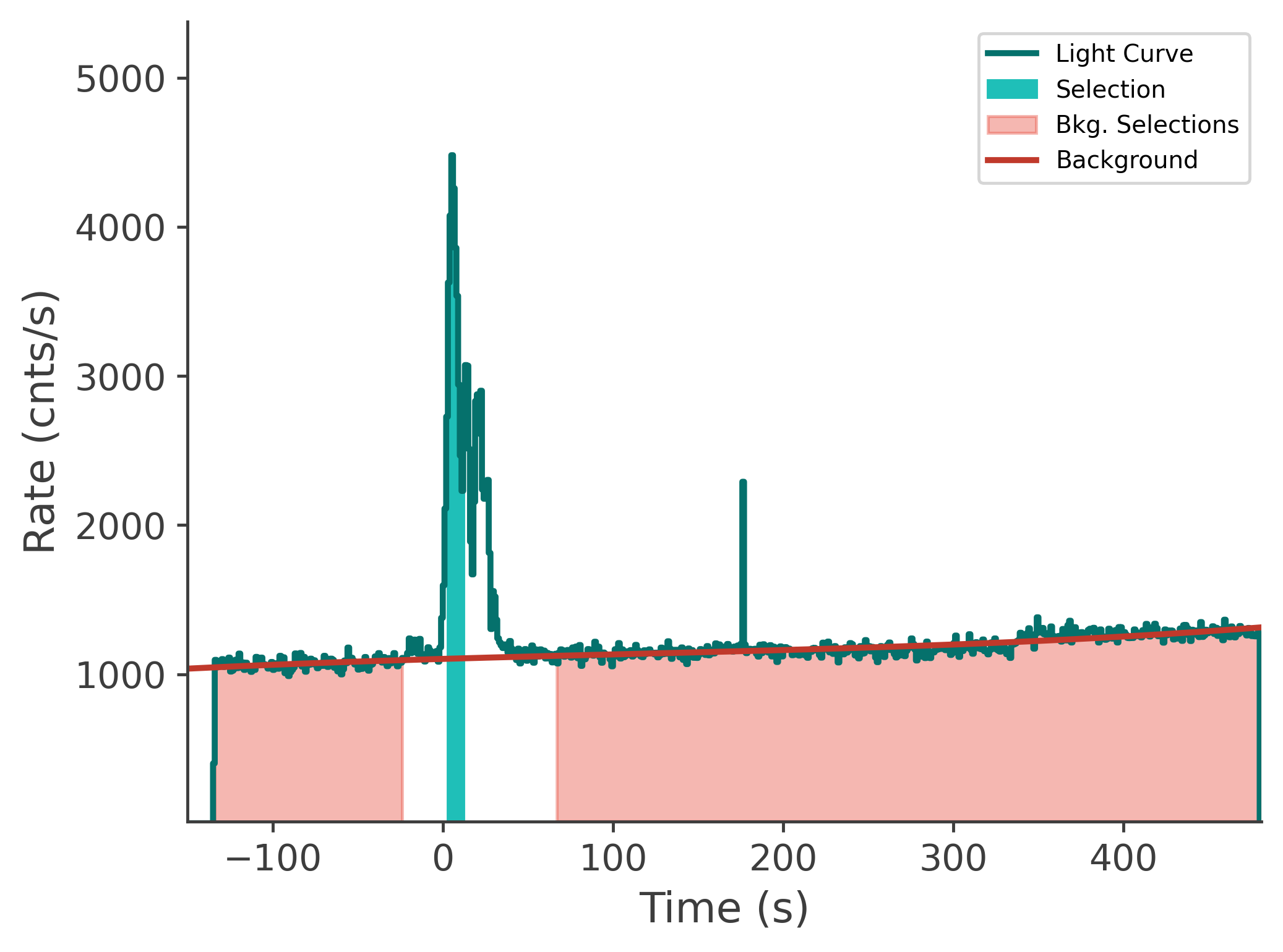 data/GRB231020900/plots/231021_025407458566_GRB231020900_lightcurve_tte_detector_n5_plot_v00.png
