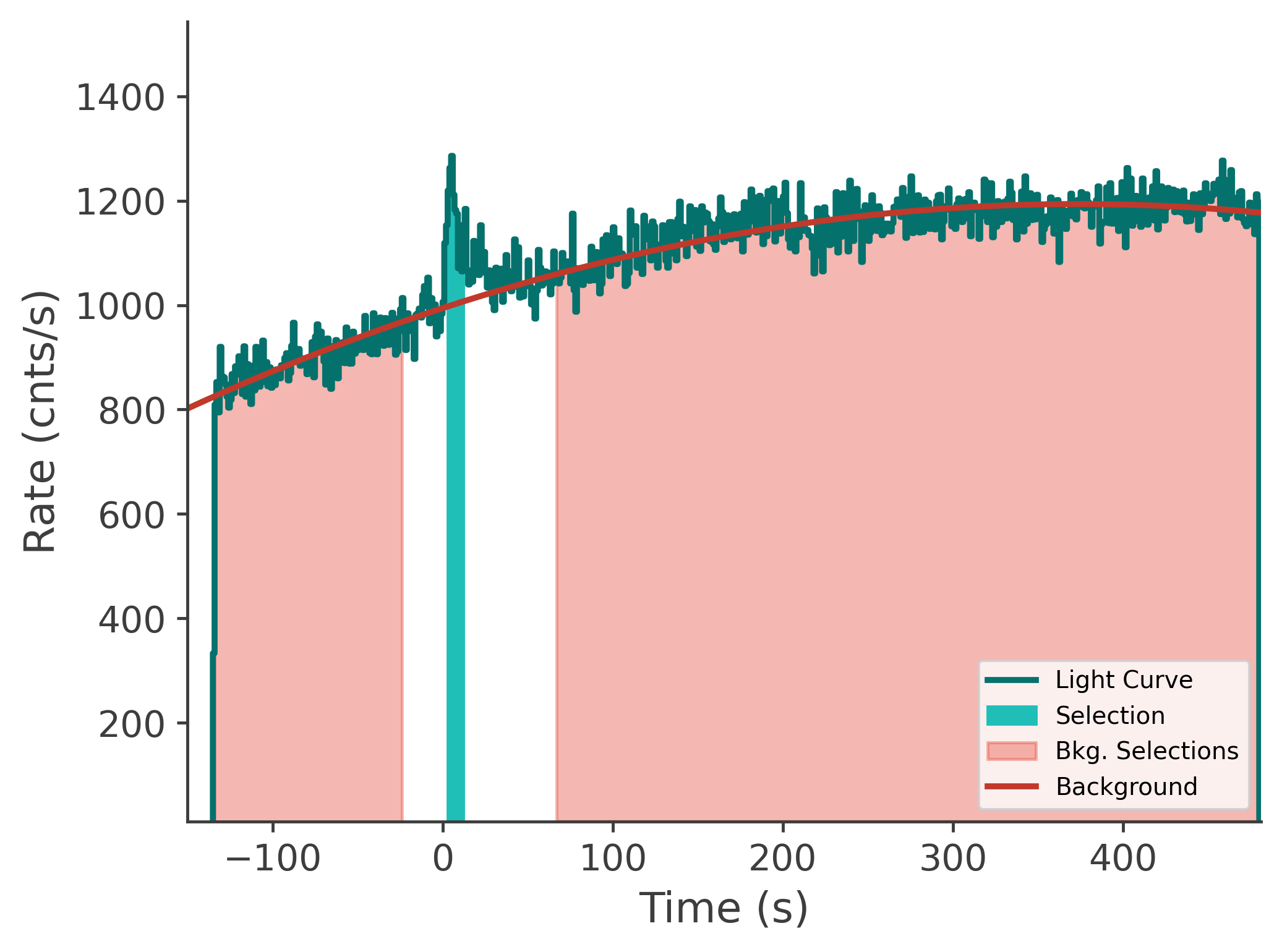 data/GRB231020900/plots/231021_025407511547_GRB231020900_lightcurve_tte_detector_n4_plot_v00.png