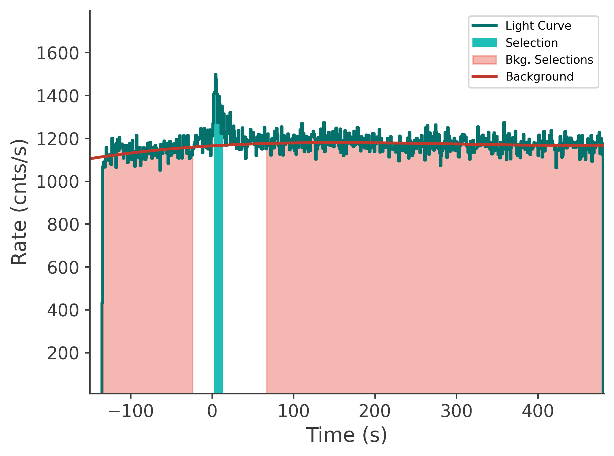 data/GRB231020900/plots/231021_025407681919_GRB231020900_lightcurve_tte_detector_n3_plot_v00.png
