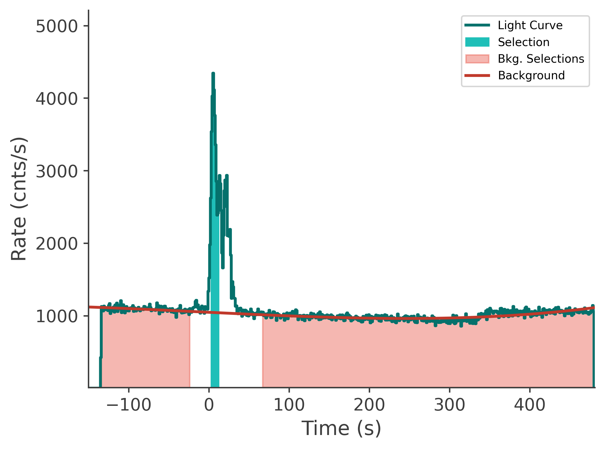 data/GRB231020900/plots/231021_025407698816_GRB231020900_lightcurve_tte_detector_n2_plot_v00.png
