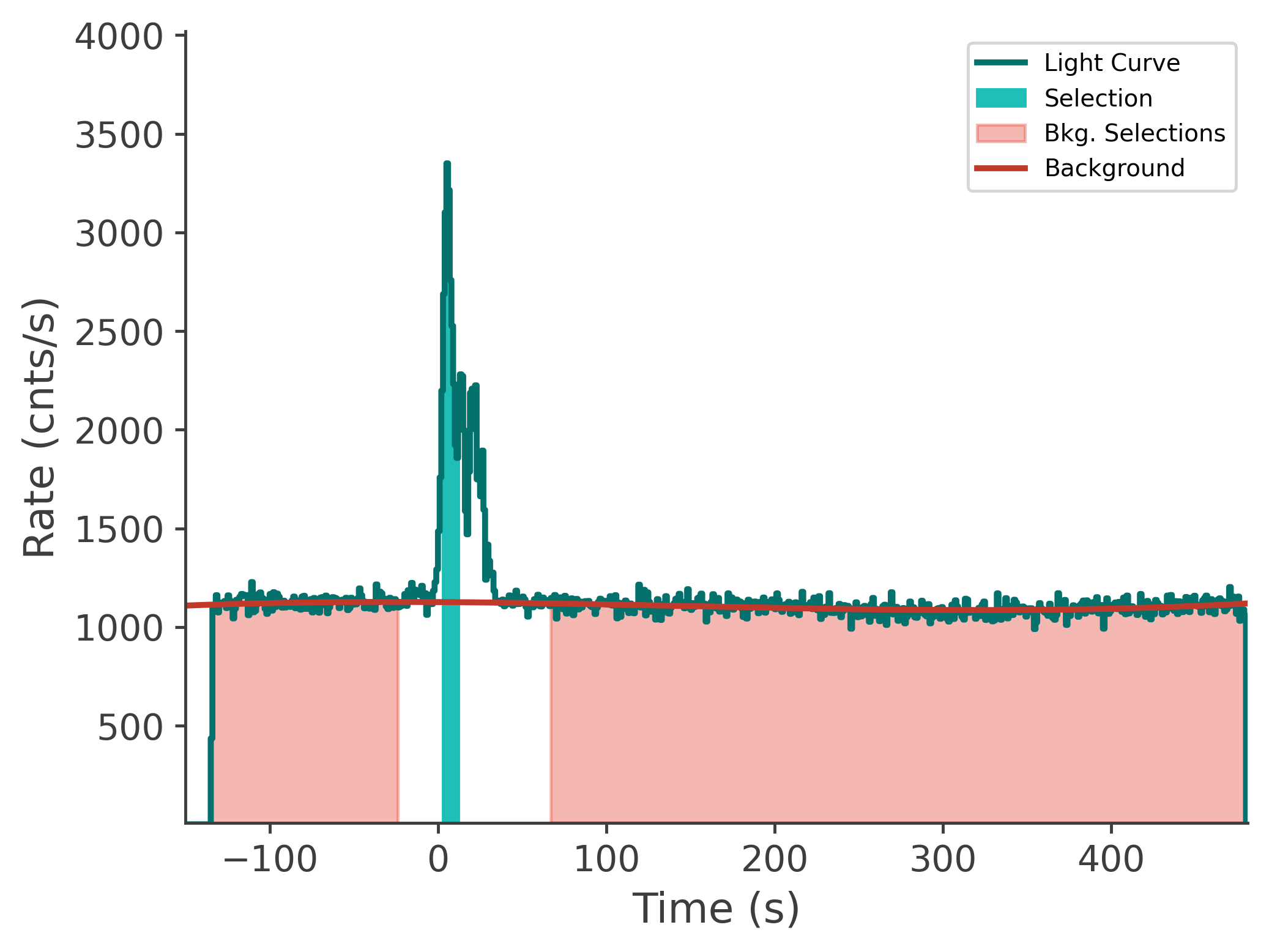 data/GRB231020900/plots/231021_025407756854_GRB231020900_lightcurve_tte_detector_n1_plot_v00.png
