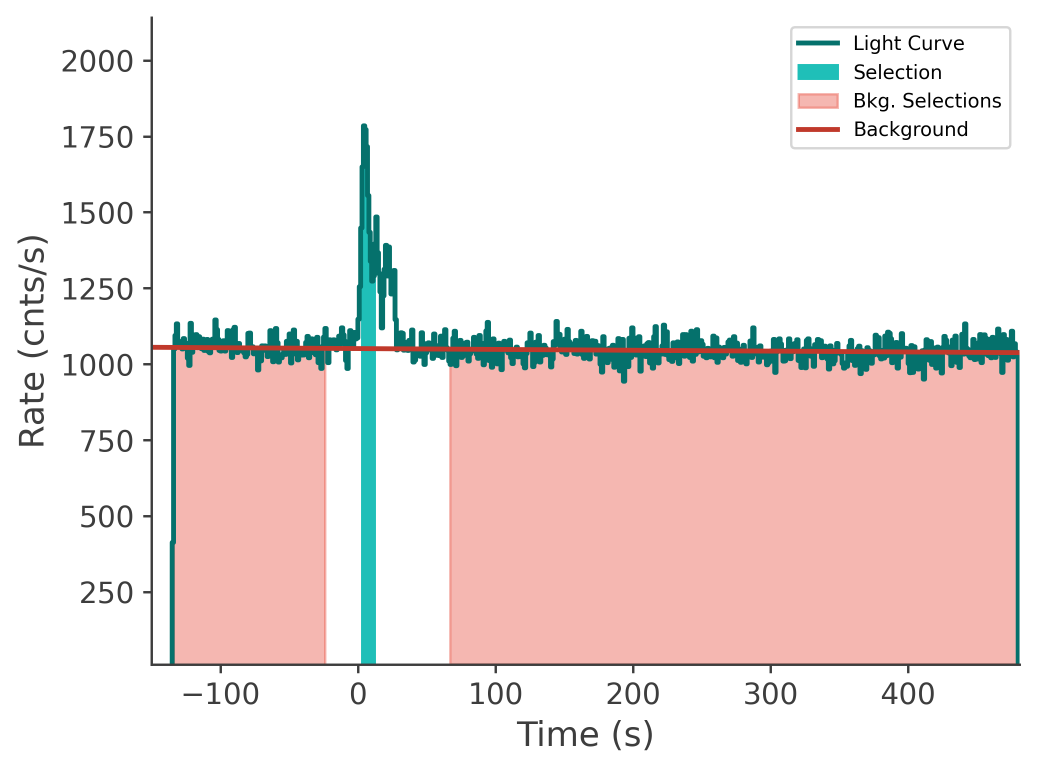 data/GRB231020900/plots/231021_025407960502_GRB231020900_lightcurve_tte_detector_n0_plot_v00.png