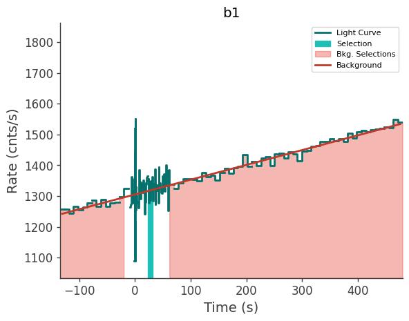 data/GRB240118725/plots/240118_174328554814_GRB240118725_lightcurve_trigdat_detector_b1_plot_v00.png