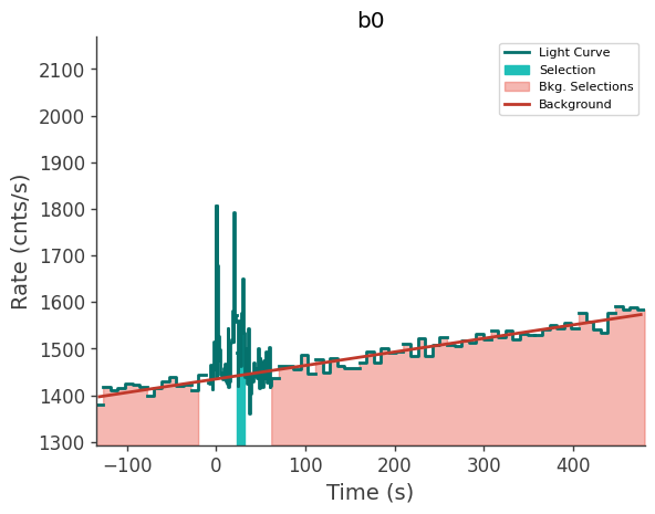 data/GRB240118725/plots/240118_174328805040_GRB240118725_lightcurve_trigdat_detector_b0_plot_v00.png