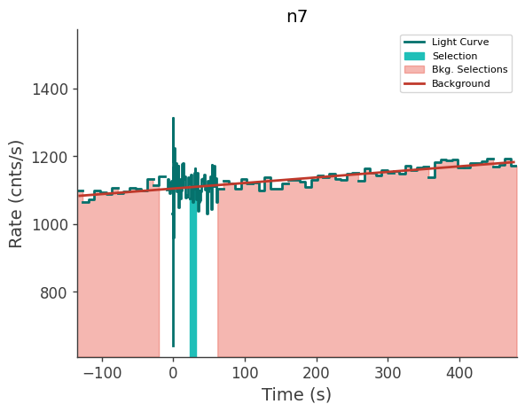 data/GRB240118725/plots/240118_174329997934_GRB240118725_lightcurve_trigdat_detector_n7_plot_v00.png