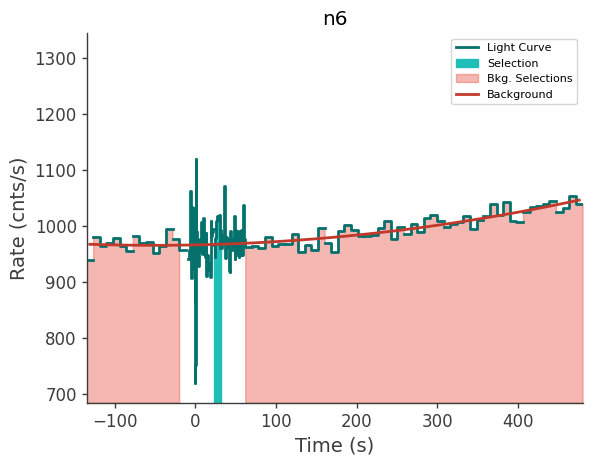 data/GRB240118725/plots/240118_174330239631_GRB240118725_lightcurve_trigdat_detector_n6_plot_v00.png