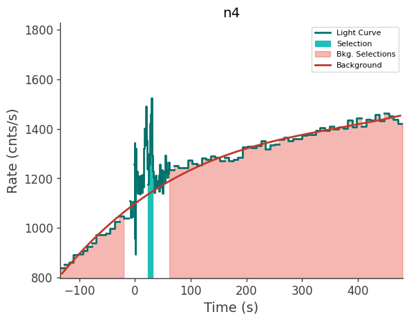 data/GRB240118725/plots/240118_174330718048_GRB240118725_lightcurve_trigdat_detector_n4_plot_v00.png