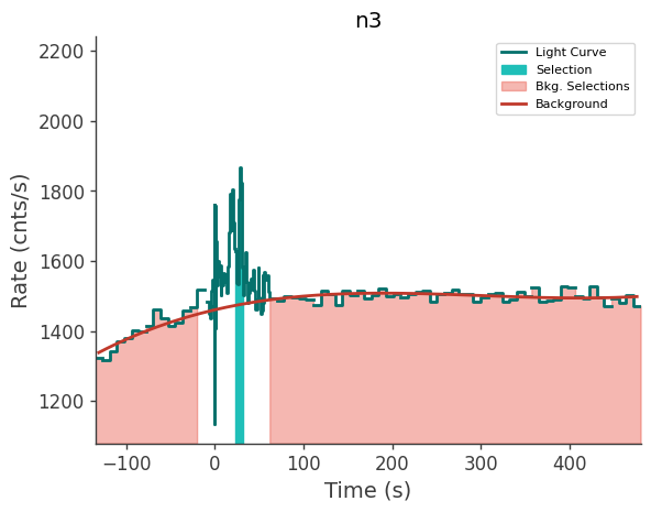 data/GRB240118725/plots/240118_174330959934_GRB240118725_lightcurve_trigdat_detector_n3_plot_v00.png