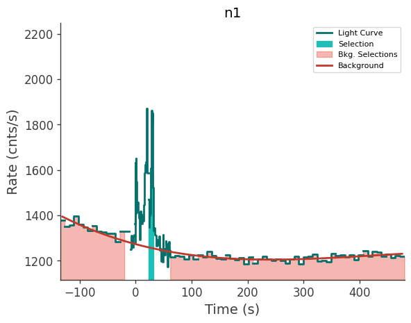 data/GRB240118725/plots/240118_174331452372_GRB240118725_lightcurve_trigdat_detector_n1_plot_v00.png