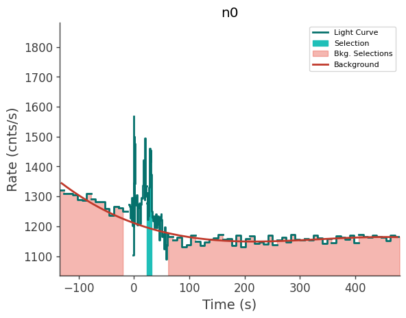 data/GRB240118725/plots/240118_174331696570_GRB240118725_lightcurve_trigdat_detector_n0_plot_v00.png