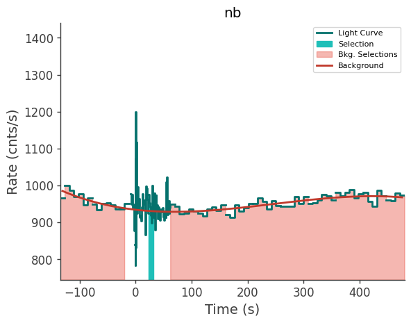 data/GRB240118725/plots/240118_194518731124_GRB240118725_lightcurve_trigdat_detector_nb_plot_v01.png