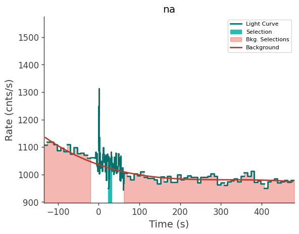 data/GRB240118725/plots/240118_194518990653_GRB240118725_lightcurve_trigdat_detector_na_plot_v01.png