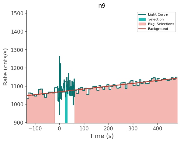 data/GRB240118725/plots/240118_194519244698_GRB240118725_lightcurve_trigdat_detector_n9_plot_v01.png