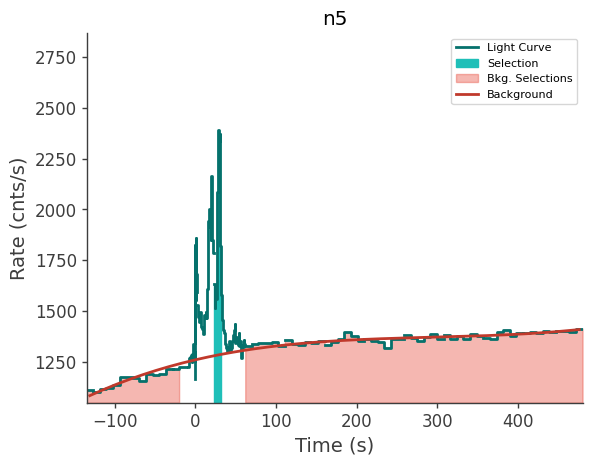 data/GRB240118725/plots/240118_194520250590_GRB240118725_lightcurve_trigdat_detector_n5_plot_v01.png