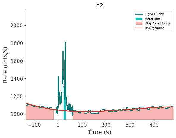 data/GRB240118725/plots/240118_194521019657_GRB240118725_lightcurve_trigdat_detector_n2_plot_v01.png