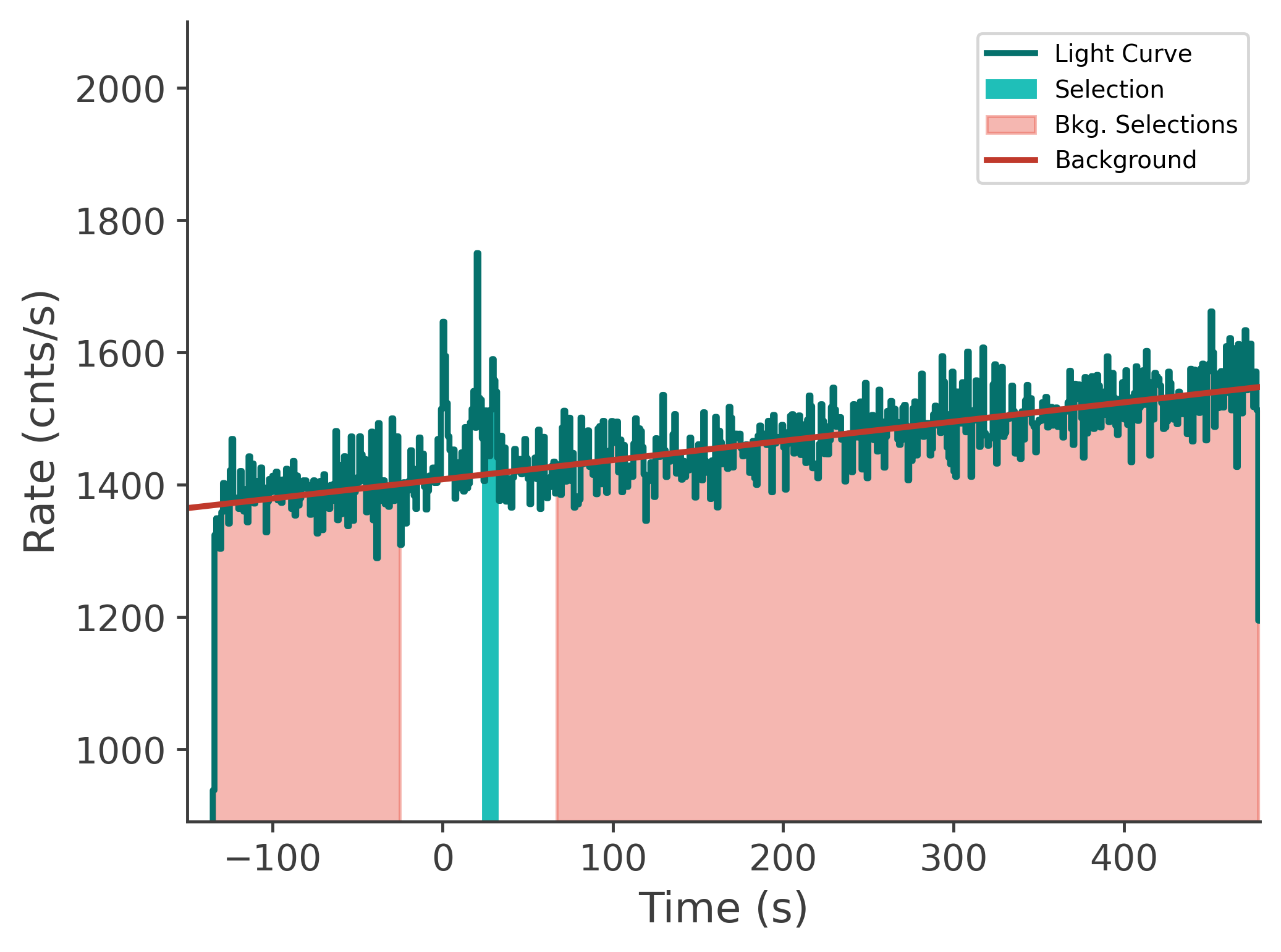 data/GRB240118725/plots/240119_003948202628_GRB240118725_lightcurve_tte_detector_b0_plot_v00.png