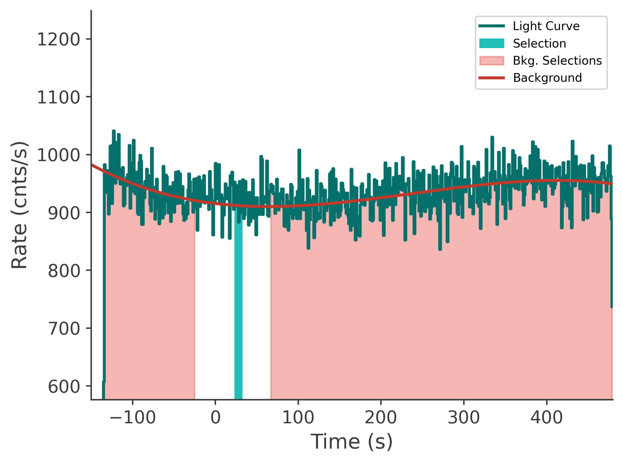 data/GRB240118725/plots/240119_003948260023_GRB240118725_lightcurve_tte_detector_nb_plot_v00.png
