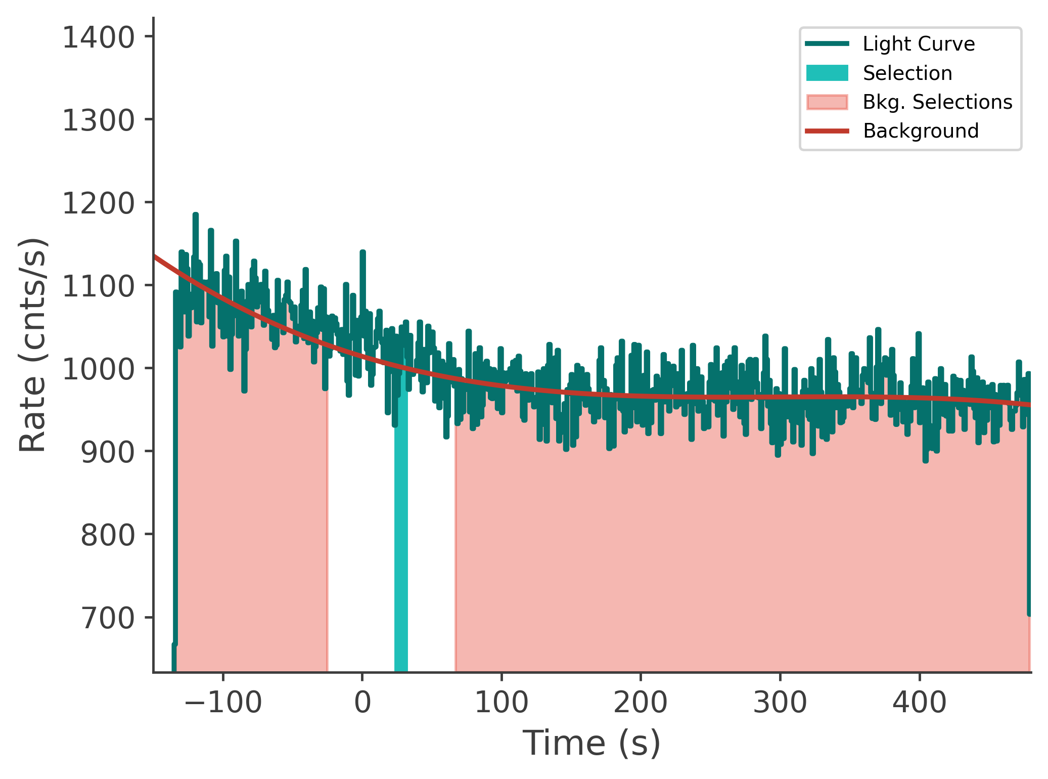 data/GRB240118725/plots/240119_003948457334_GRB240118725_lightcurve_tte_detector_na_plot_v00.png