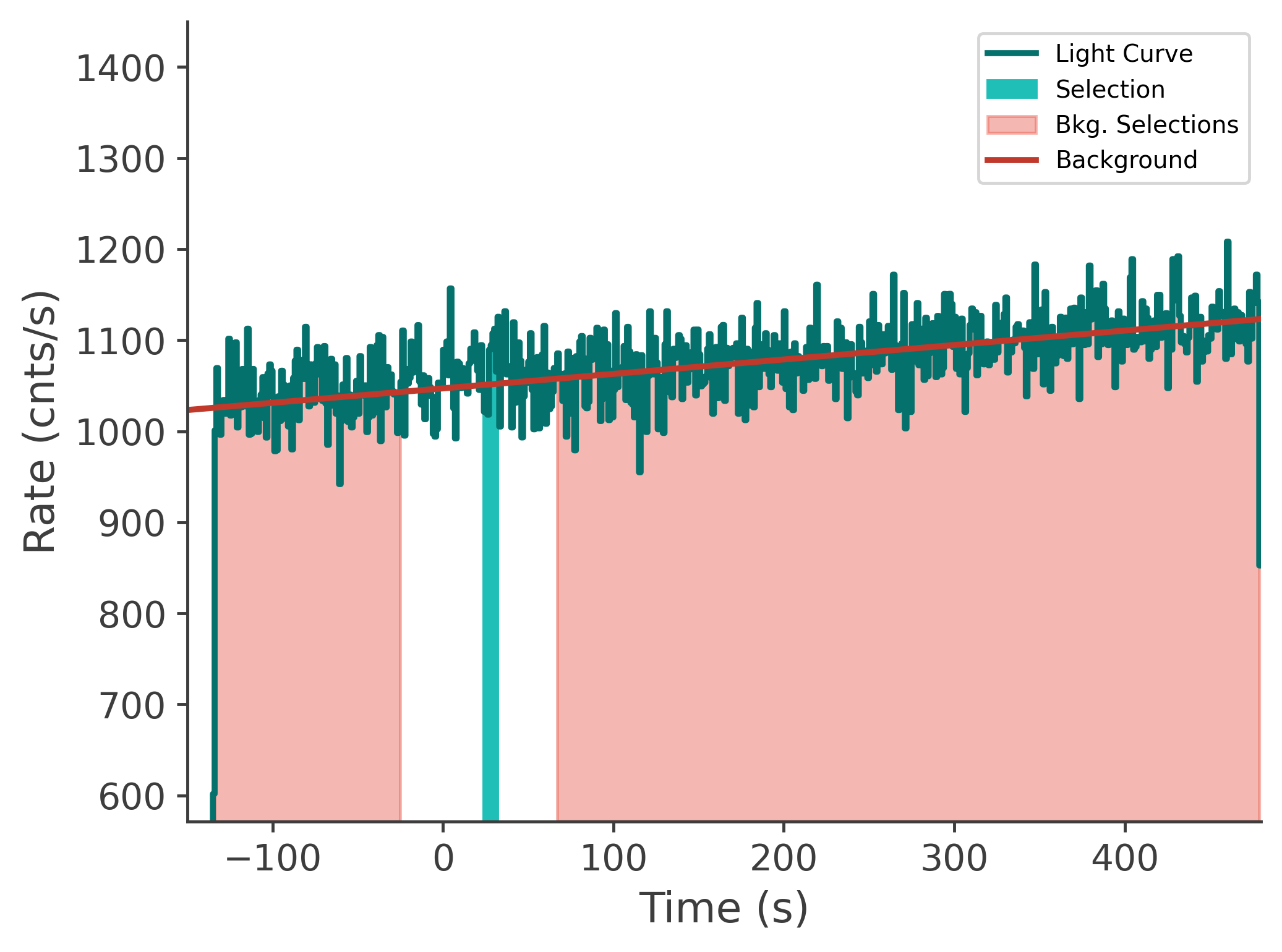 data/GRB240118725/plots/240119_003948526714_GRB240118725_lightcurve_tte_detector_n9_plot_v00.png