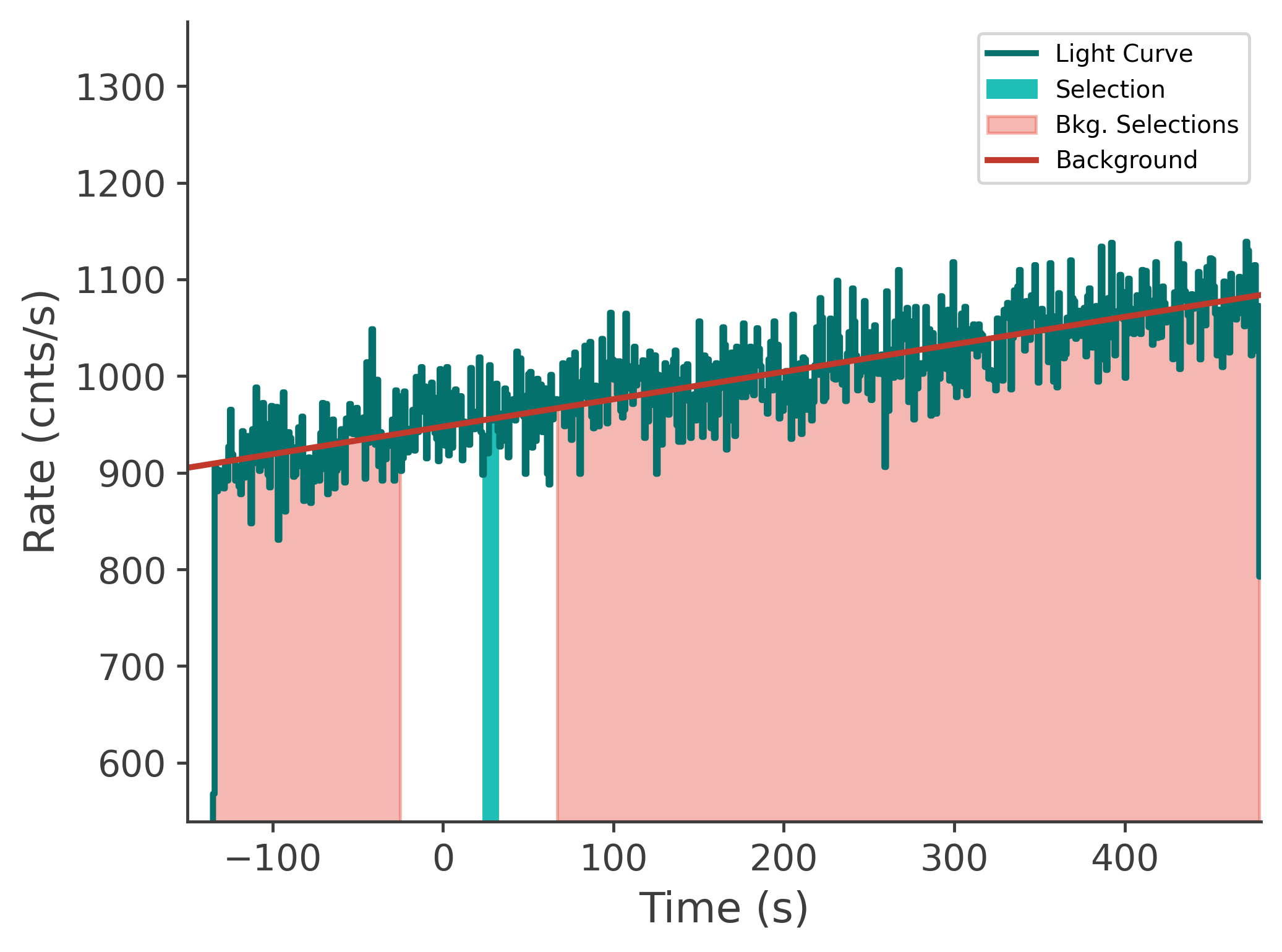 data/GRB240118725/plots/240119_003948540730_GRB240118725_lightcurve_tte_detector_n8_plot_v00.png