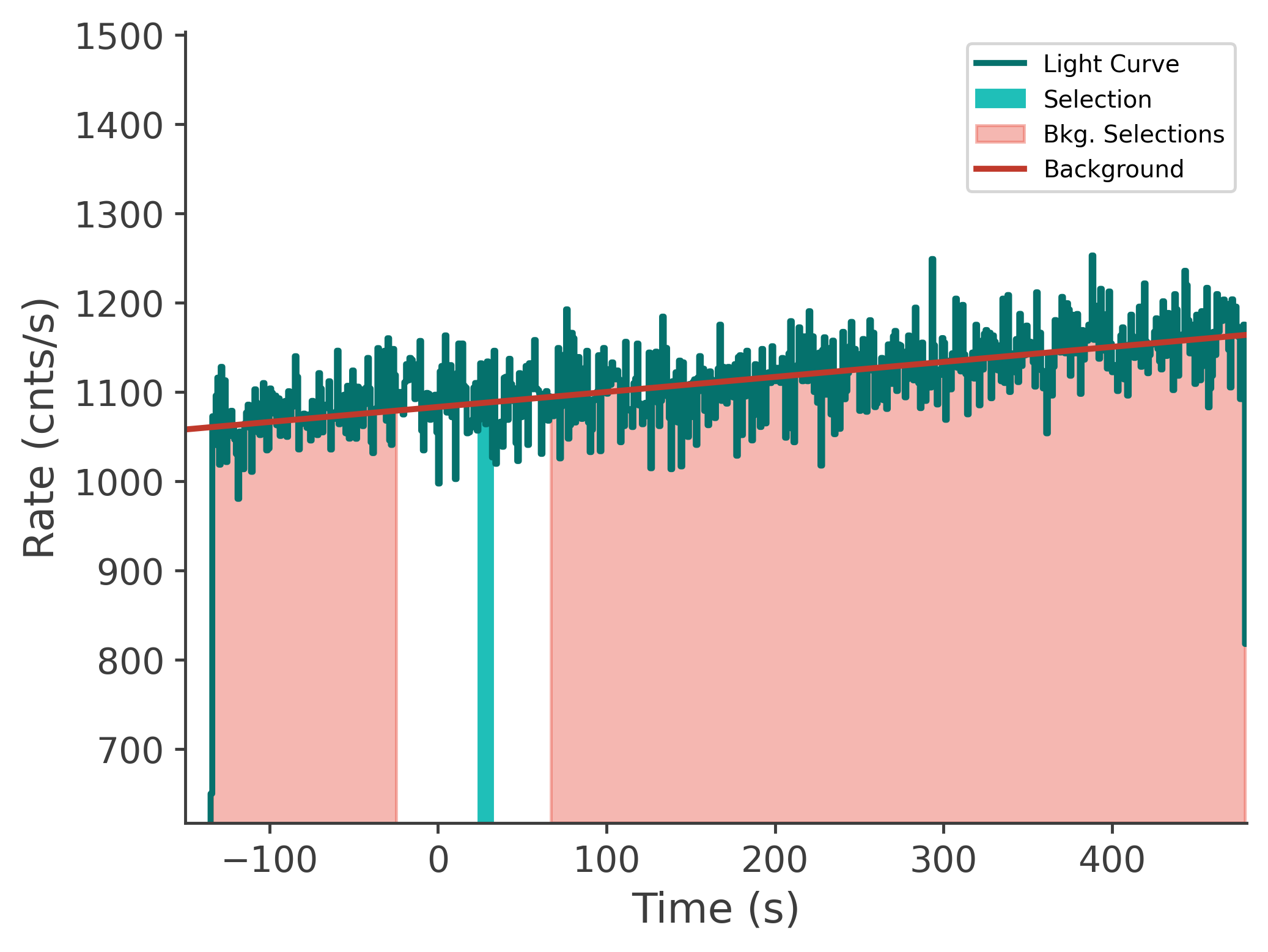 data/GRB240118725/plots/240119_003948740050_GRB240118725_lightcurve_tte_detector_n7_plot_v00.png