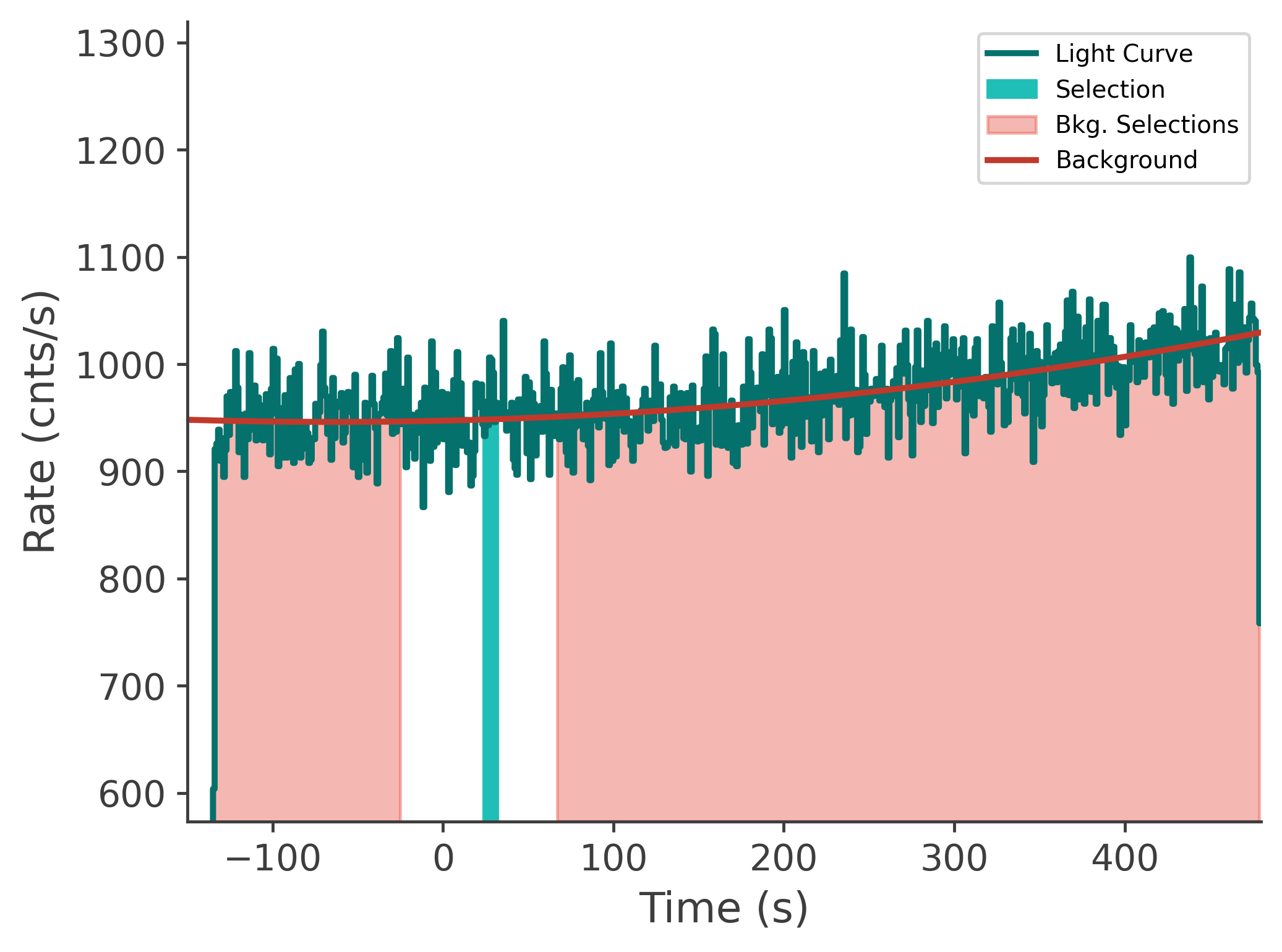 data/GRB240118725/plots/240119_003948780514_GRB240118725_lightcurve_tte_detector_n6_plot_v00.png