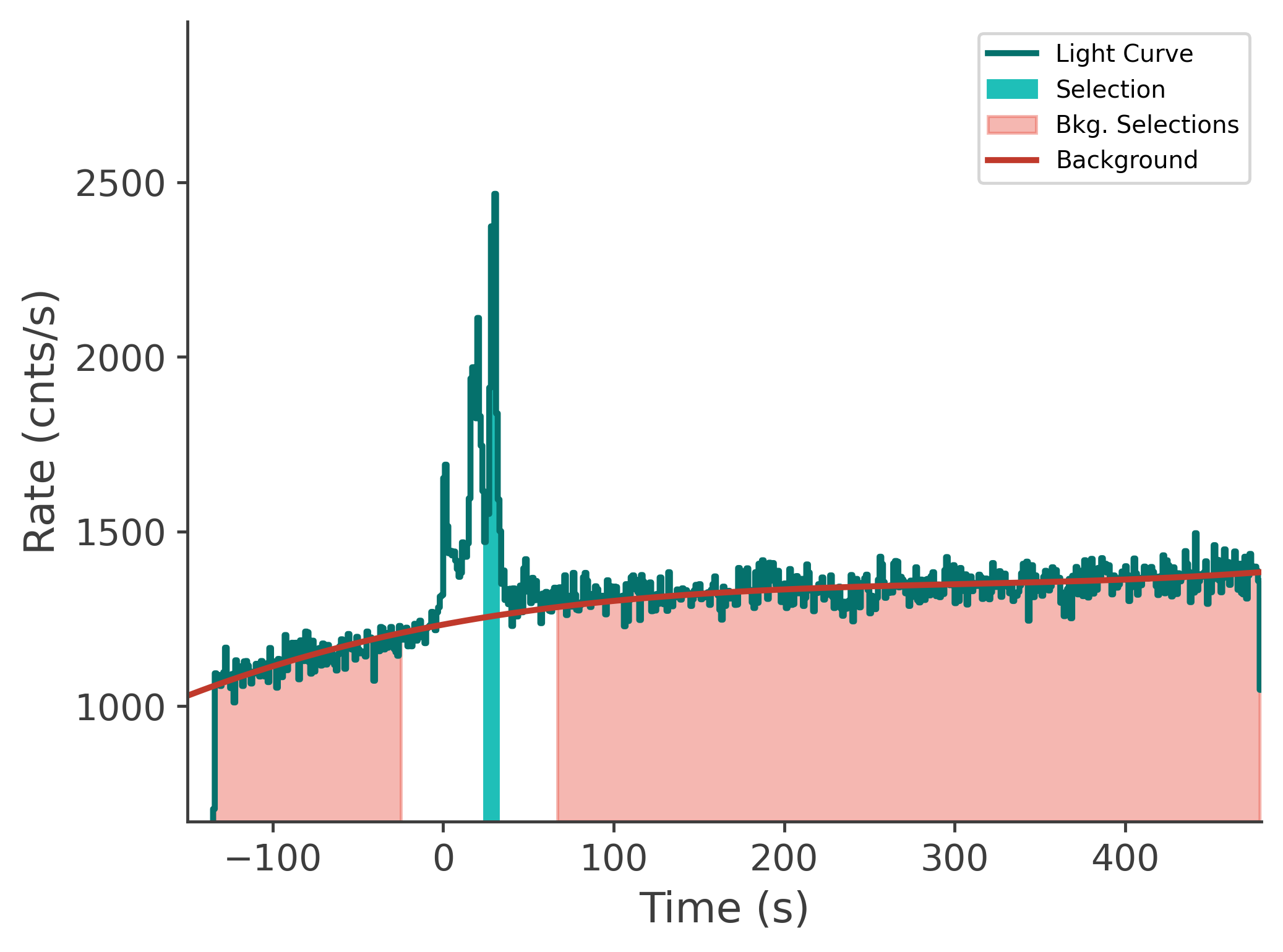data/GRB240118725/plots/240119_003948852709_GRB240118725_lightcurve_tte_detector_n5_plot_v00.png