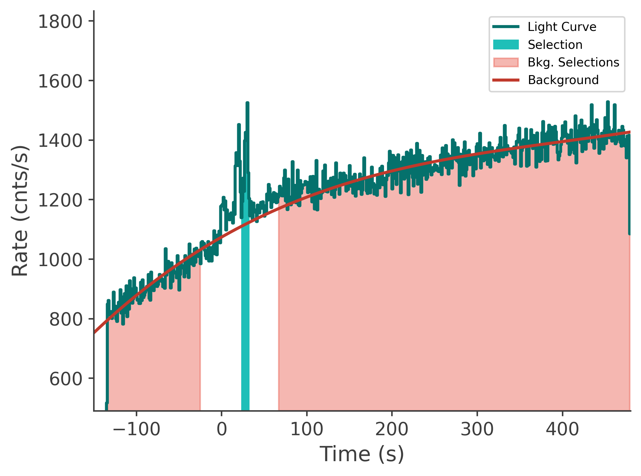 data/GRB240118725/plots/240119_003948854016_GRB240118725_lightcurve_tte_detector_n4_plot_v00.png