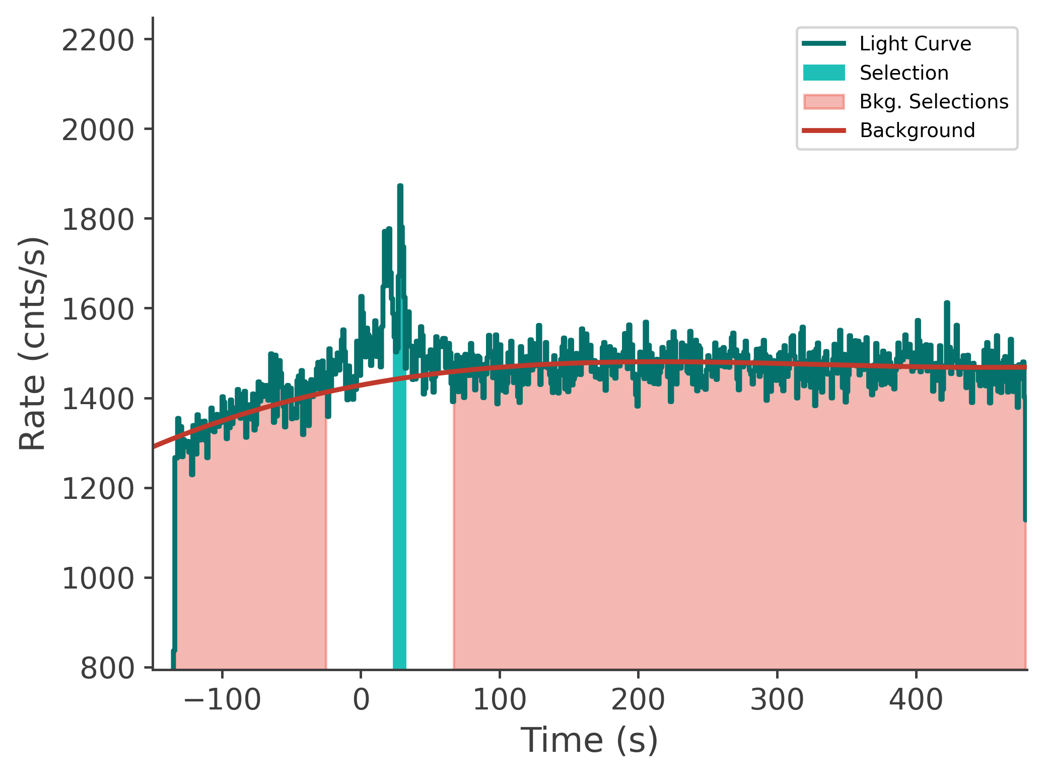 data/GRB240118725/plots/240119_003948976568_GRB240118725_lightcurve_tte_detector_n3_plot_v00.png